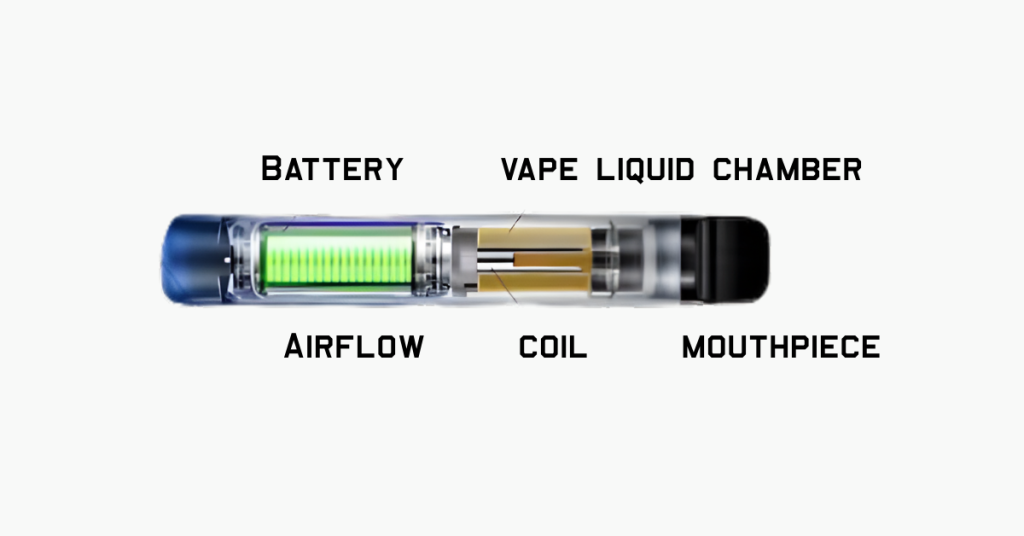 elfbar elfa master akku Rechargeable Vapes vs Disposable: Cost, Waste, and Performance