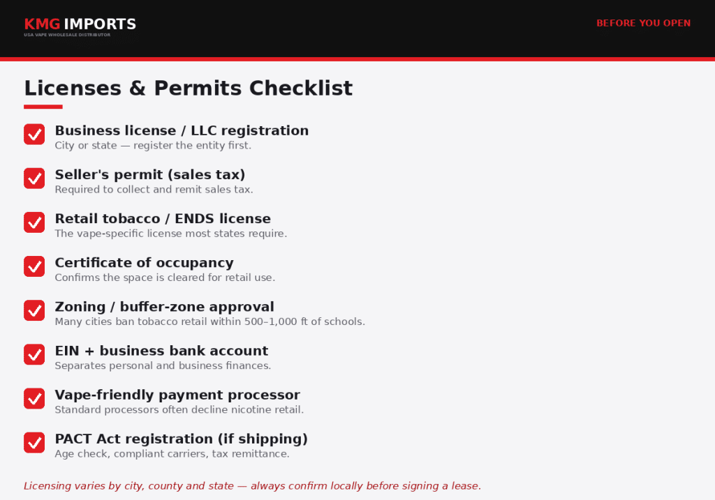 tobacco import license usa North Carolina Plant Application / Permit - Fill Out, Sign Online and Download PDF Required License by State |